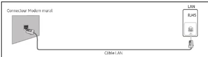 SAMSUNG LH75WMAWLGC - Connexion à un réseau câblé - 3