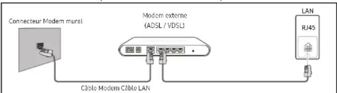 SAMSUNG LH75WMAWLGC - Connexion à un réseau câblé - 1