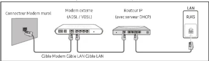 SAMSUNG LH75WMAWLGC - Connexion à un réseau câblé - 2