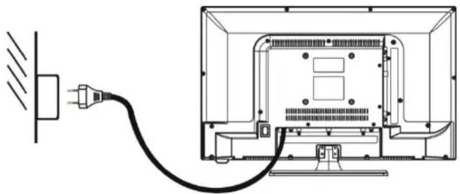 JVC LT24FD100 - Connecting to AC power source - 3