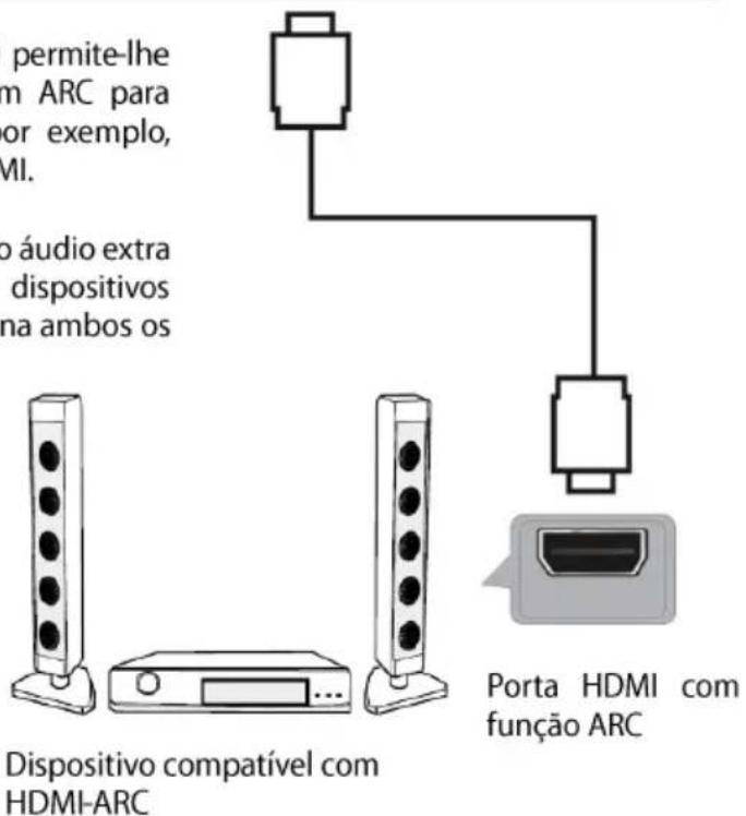 JVC LT24FD100 - Ligação HDMI - 2