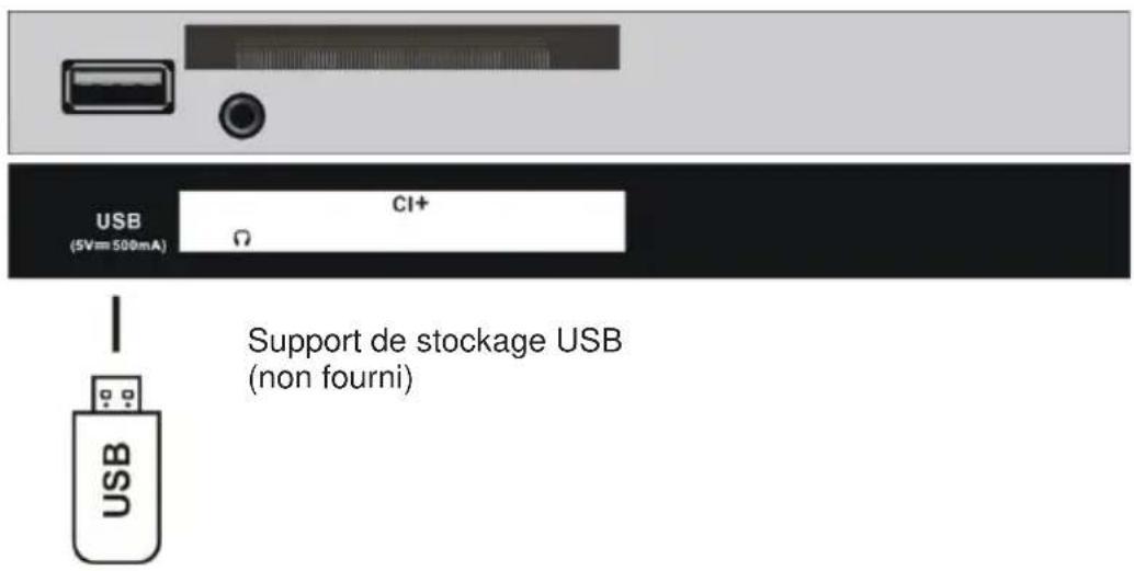 JVC LT24FD100 - Branchement USB - 1