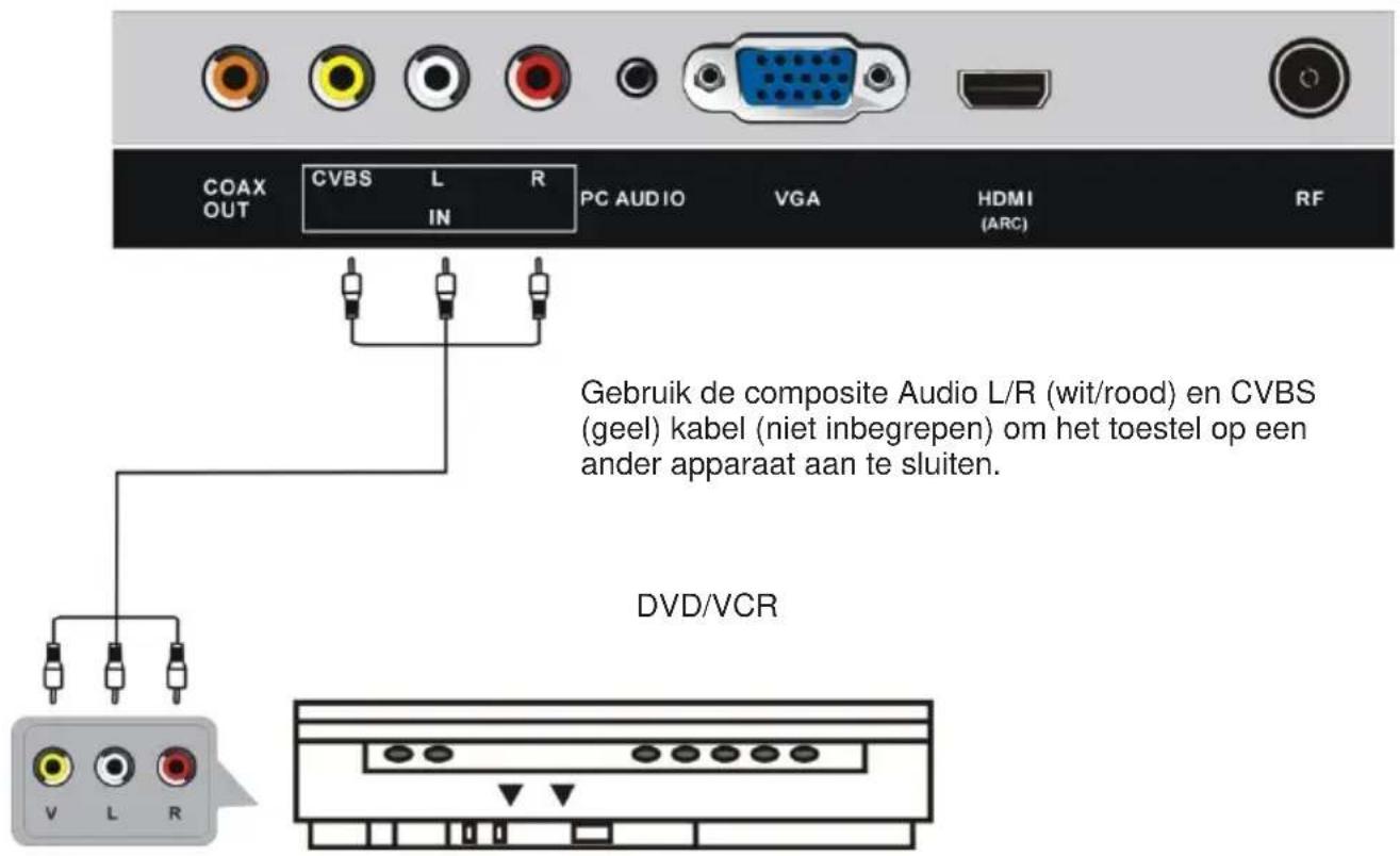 JVC LT24FD100 - AV (Composite video)-aansluiting - 1