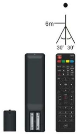 JVC LT24FD100 - BRANCHEMENTS - 3