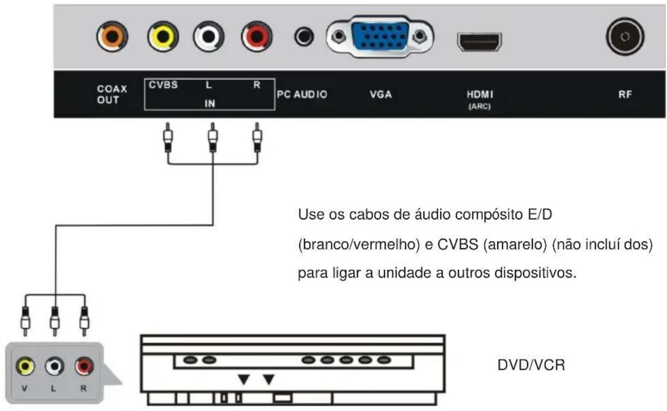 JVC LT24FD100 - Ligação AV (ídeo composto) - 1