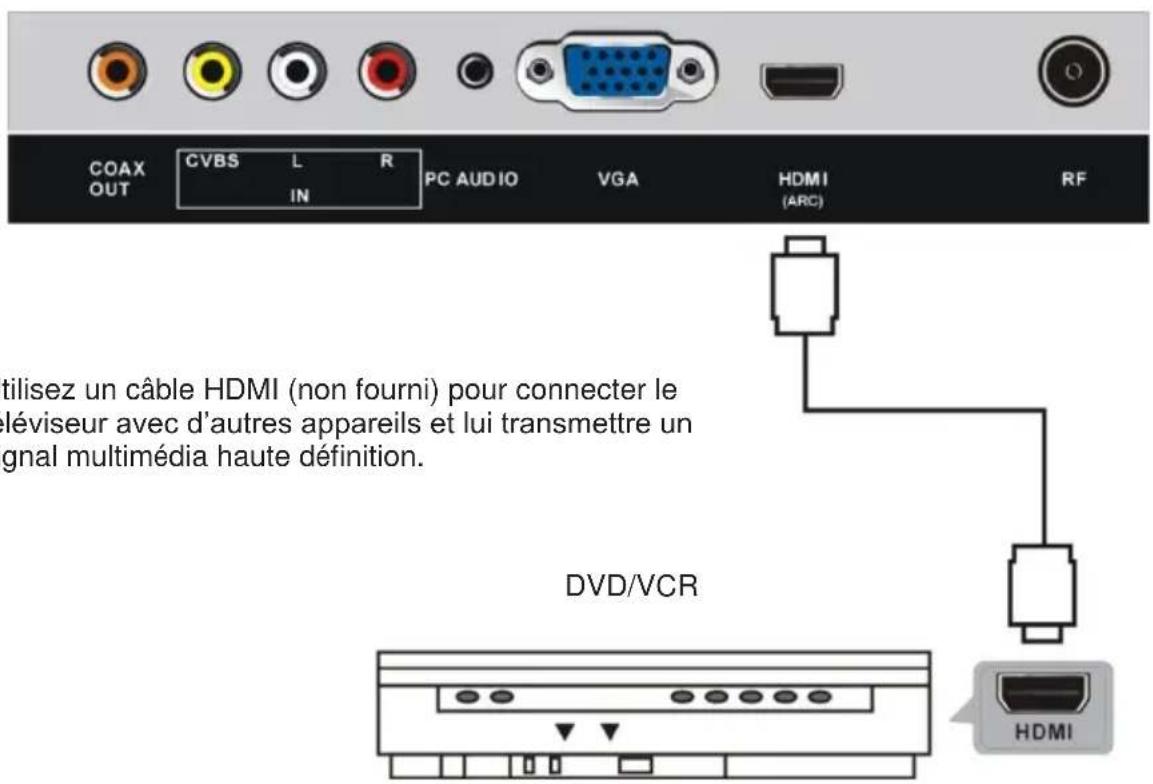 JVC LT24FD100 - BRANCHEMENTS - 2