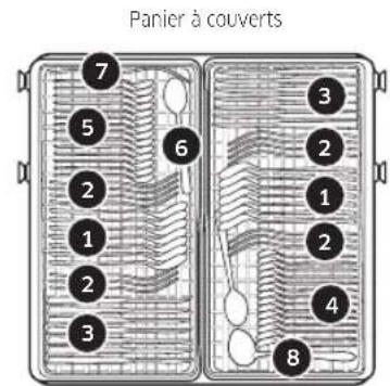 SAMSUNG DW60A8050BB - Modèle DW60A807*/DW60A806*/DW60A805* - 7