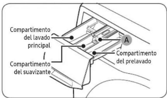 SAMSUNG WD90T654DBE - Dosificador manual - 1