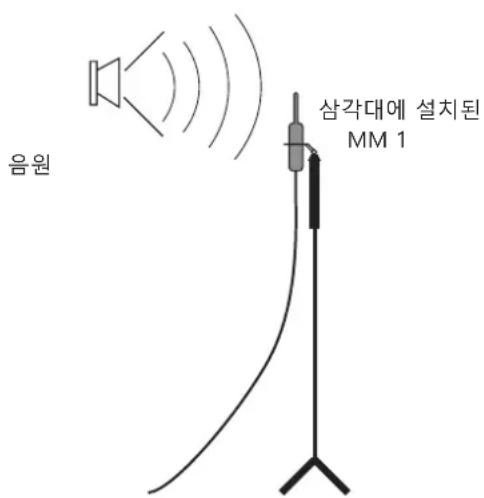 BEYERDYNAMIC MM1 - i - 1