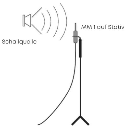 BEYERDYNAMIC MM1 - Inbetriebnahme - 1
