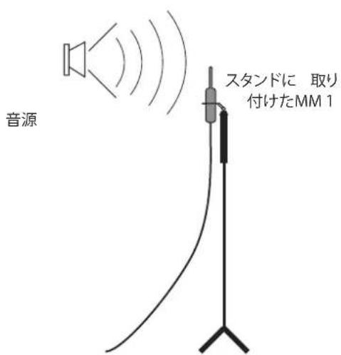 BEYERDYNAMIC MM1 - 使用開始 - 1