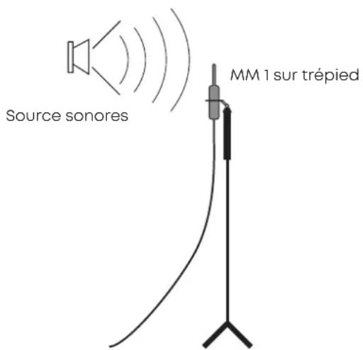 BEYERDYNAMIC MM1 - Mise en service - 1