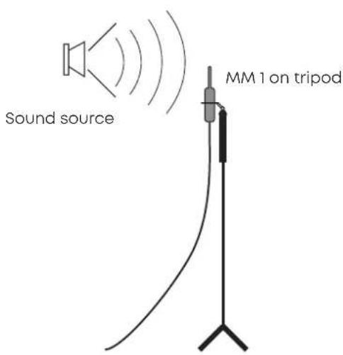 BEYERDYNAMIC MM1 - Operation - 1