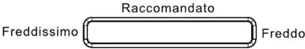 TCL RB315WM1110 - Valvola diregolazione - 1