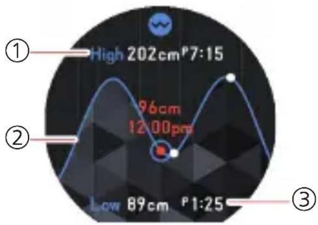 CASIO Pro Trek Smart WSDF10 - Utilisation de Graphique de marée (uniquement quand la montre est connectée à un smartphone Android) - 1