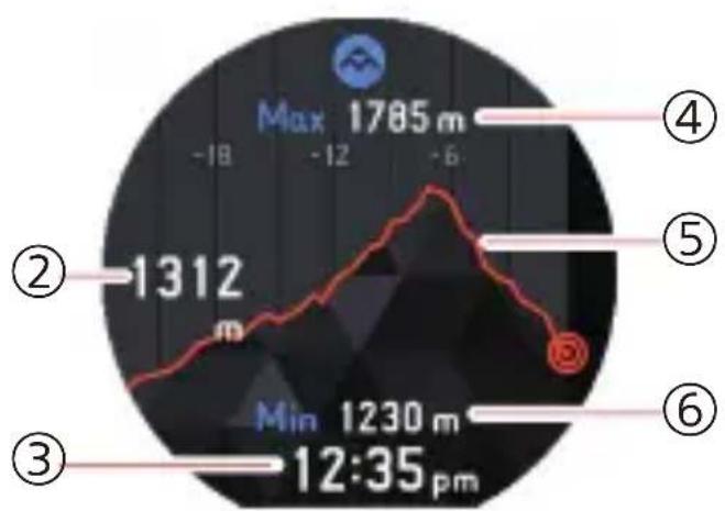 CASIO Pro Trek Smart WSDF10 - Utilisation de Altimètre - 2
