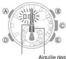 CASIO GShock GSTB200 - Réglage de l'alignement des aiguilles - 3