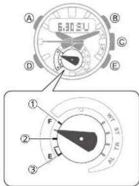 CASIO GShock GSTB200 - Vérification du niveau de charge - 1
