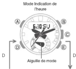 CASIO GShock GSTB200 - Navigation entre les modes - 1