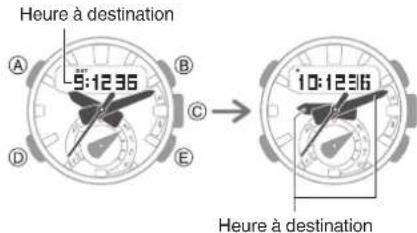 CASIO GShock GSTB200 - Avant l'embarquement - 3