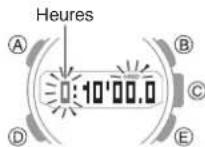 CASIO GShock GSTB200 - Réglage de l'heure de départ du compte à rebours - 1