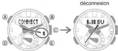 CASIO GShock GSTB200 - Découplage - 1