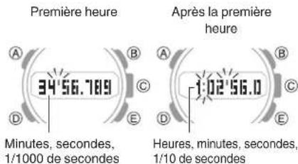 CASIO GShock GSTB200 - Mesure d'un temps intermédiaire - 2