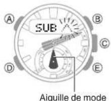 CASIO GShock GSTB200 - Réglage de l'alignement des aiguilles - 2
