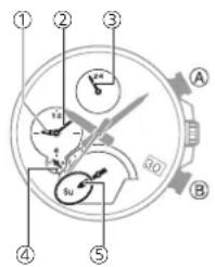 CASIO Edifice EQB1000D - - Mode Calendrier - 1