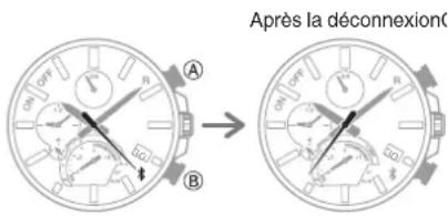 CASIO Edifice EQB1000D - Découplage - 1
