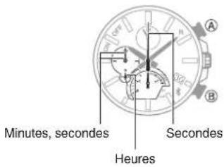 CASIO Edifice EQB1000D - Réinitialisation sur zéro (temps par tour) - 1