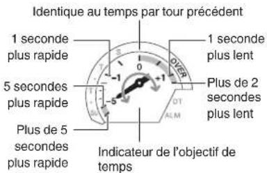 CASIO Edifice EQB1000D - Pour déterminer la différence entre les temps par tour actuels et précédents - 1