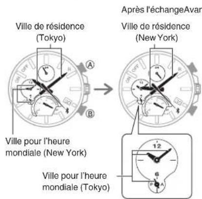 CASIO Edifice EQB1000D - CASIO® - 1