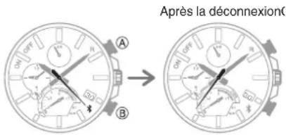 CASIO Edifice EQB1000D - Annulation d'une connexion à un téléphone - 1