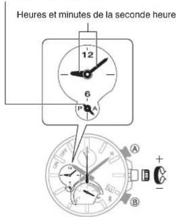 CASIO Edifice EQB1000D - Configuration des réglages de la seconde heure - 2