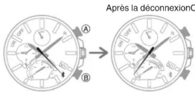 CASIO Edifice EQB1000D - - Suspension de l'émission d'ondes radio par cette montre - 1