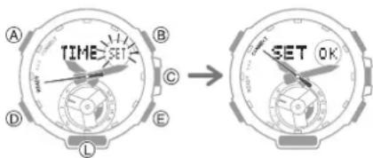 CASIO GShock GSTB300S - Réglage automatique de l'heure - 1
