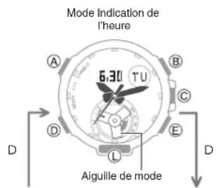 CASIO GShock GSTB300S - Navigation entre les modes - 1