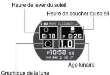 CASIO GShock GBX100 - TIME+SUN&amp;MOON: heures actuelle + heures de lever/coucher du soleil, graphique de la lune, age lunaire - 1