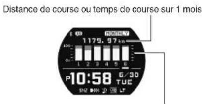 CASIO GShock GBX100 - TIME+MONTHLY:heure actuelle ^+ informations mensuelles - 1