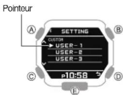 CASIO GShock GBX100 - Si vous avez selectionné [USER] - 1