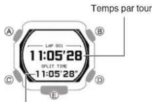 CASIO GShock GBX100 - - Mesure des temps par tour - 1
