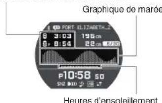 CASIO GShock GBX100 - TIME+BIG TIDE: heures actuelle + informations sur les conditions de marée - 1