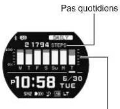 CASIO GShock GBX100 - TIME+DAILY:heure actuelle ^+ informations hebdomadaires - 1