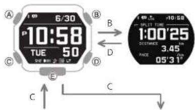CASIO GShock GBX100 - Navigation entre les modes - 1