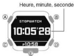 CASIO GShock GBX100 - Mesure d'un temps intermédiaire - 2