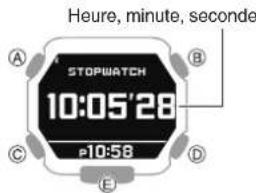 CASIO GShock GBX100 - Mesure du temps écoulé - 2