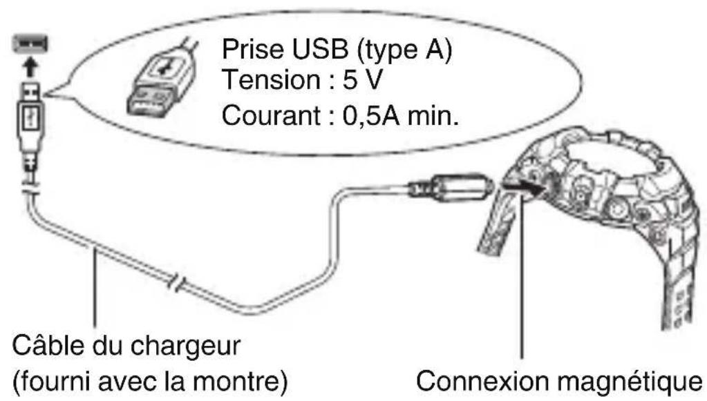 CASIO GShock GSWH1000 - Connexion à une prise USB (type A) - 1