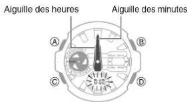 CASIO GShock GSTB400 - Réglage de l'alignement des aiguilles - 2