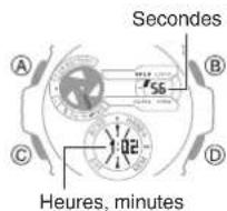 CASIO GShock GSTB400 - Mesure du temps écoulé - 3